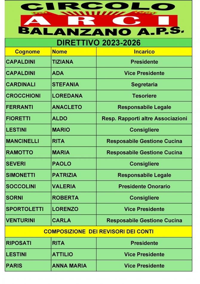 Il Nostro Direttivo - Circolo  A.R.C.I.  Balanzano